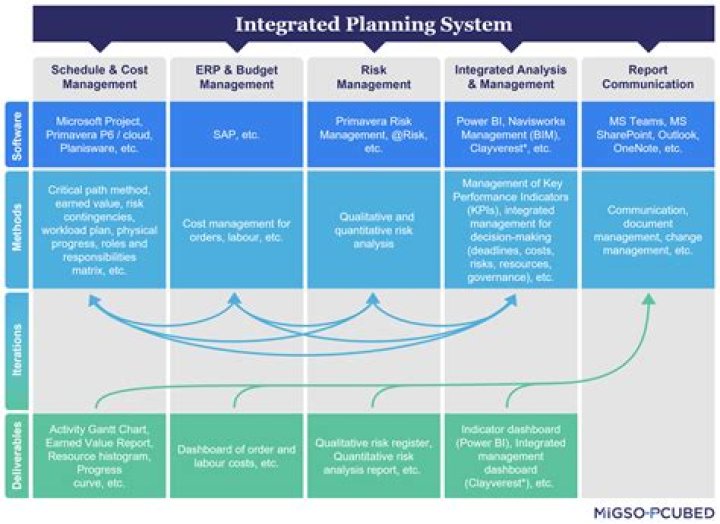 The Comprehensive Guide To Integrated Experience: Unifying Strategy And Execution