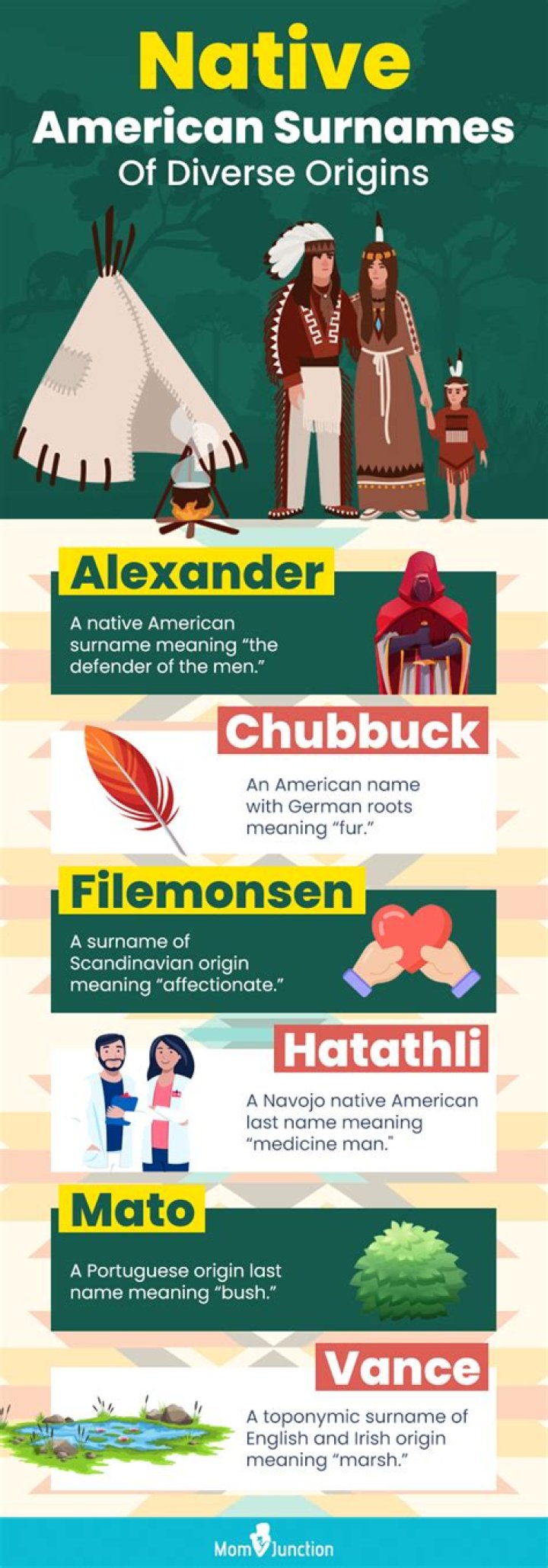 The Comprehensive Guide To Understanding Native American Surnames