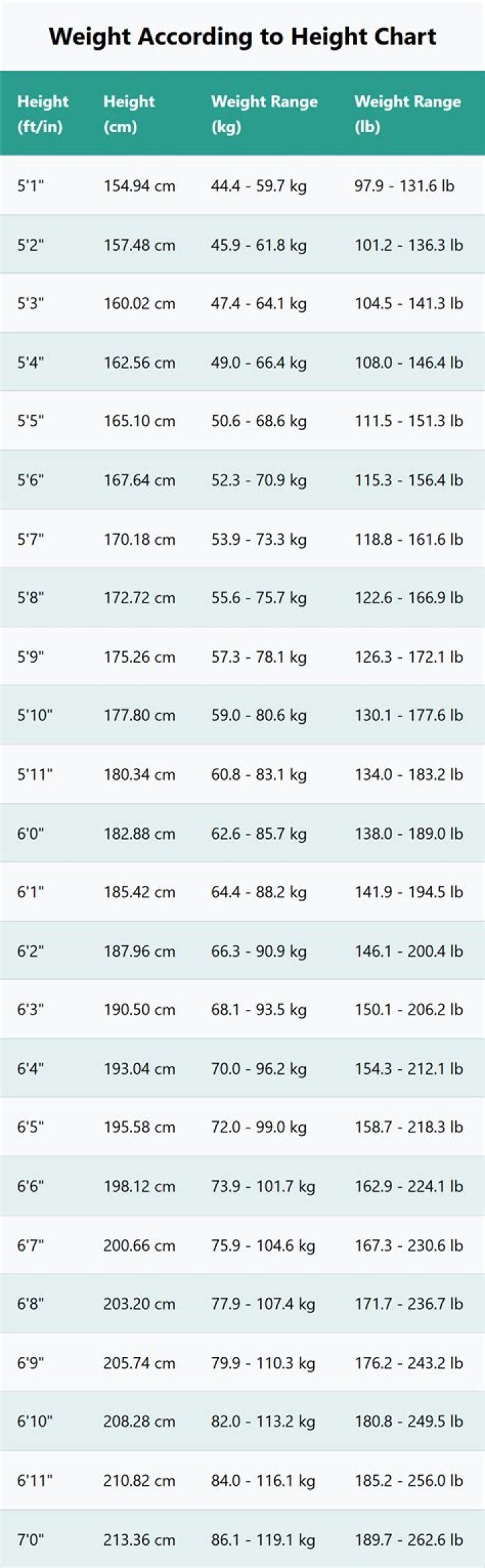 The Definitive Guide To Mayweather's Height And Weight