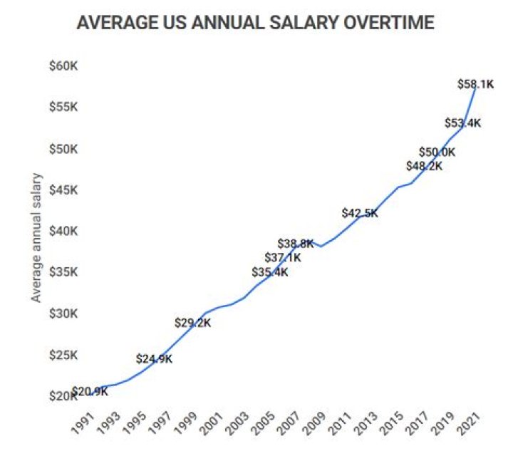 The Definitive Guide To The Average Salary Of Local News Anchors