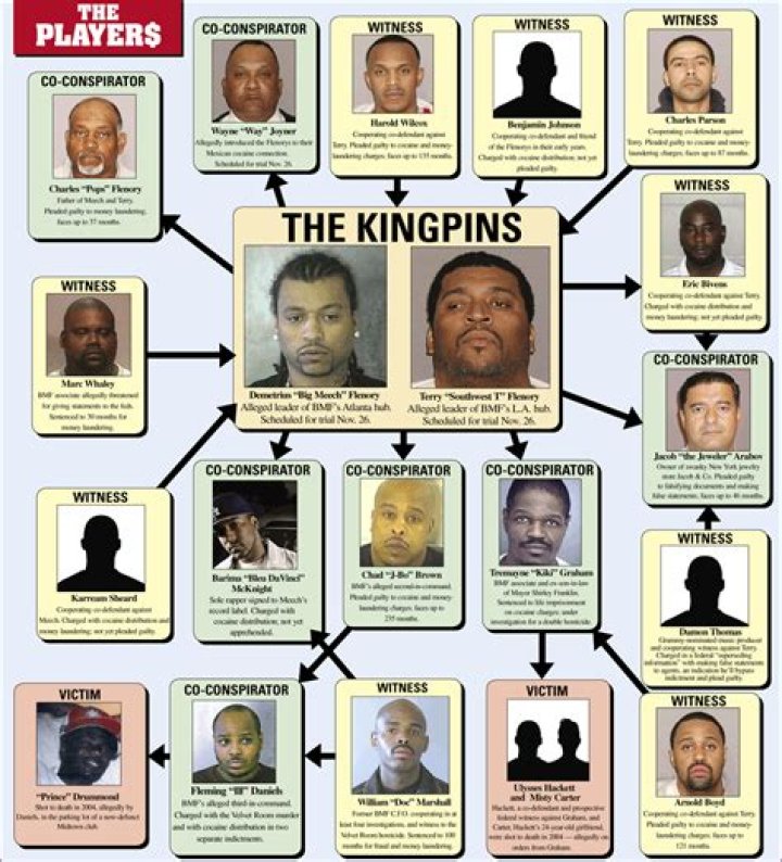 The Demise Of Big Meech's Father
