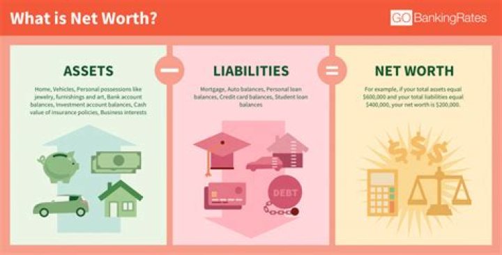 The Eye-Opening Net Worth Of The Lacs: Exploring Their Financial Success