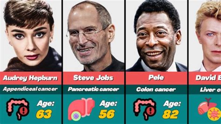 The Faces Of Cancer: Celebrities Battling The Disease