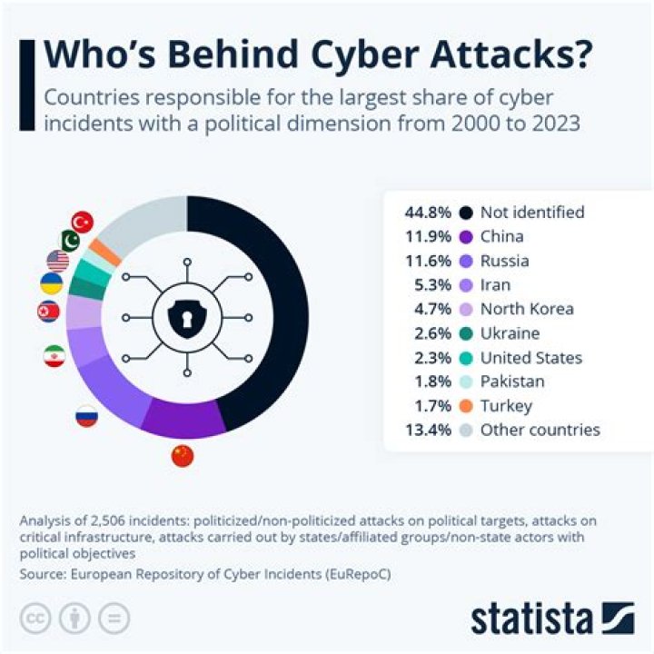 The Genesis Of Cyber Threats In The Philippines: The First Computer Virus