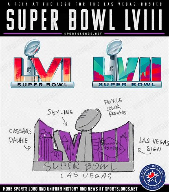 The Hidden Secrets Of The Super Bowl Logo: Unveiling The Symbolism