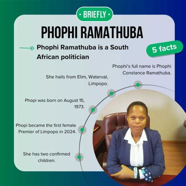 **The Inspiring Journey Of Phophi Ramathuba: A Biography**