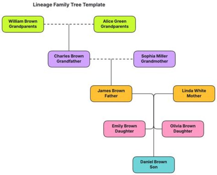 The Intriguing Family Lineage Of Orlando Brown
