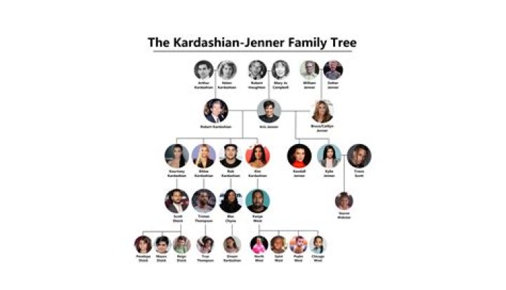 The Kardashian Family Tree: Exploring The Ages Of A Famous Dynasty