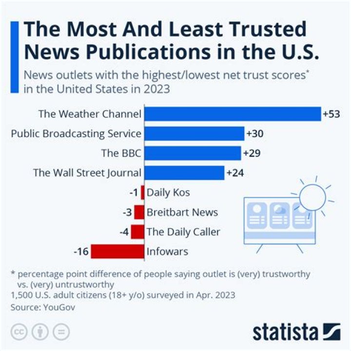 The Latest From The Trusted News Source