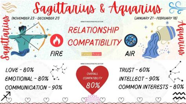 The Leo Man And Sagittarius Woman Connection