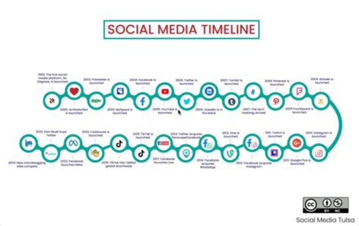 The Maverick Of Social Media