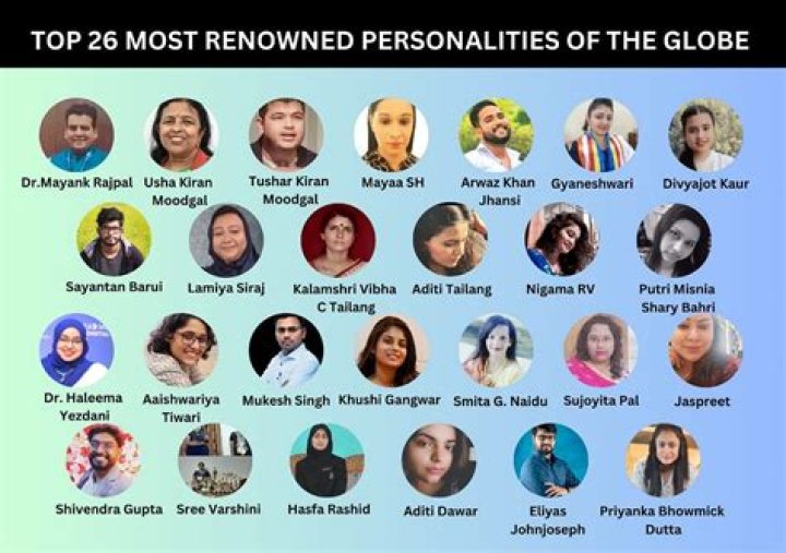 The Most Renowned Personage In The World