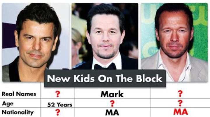 The New Kids On The Block: Members And History