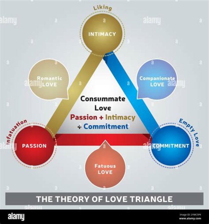 The Other Woman In A Love Triangle?