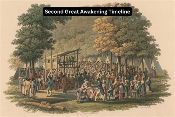 The Pivotal Role Of The Second Great Awakening In Shaping American History: An Exploration