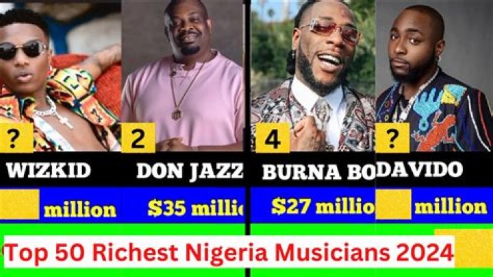The Richest Musician: Davido Vs Burna Boy In 2024