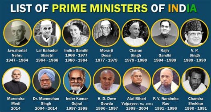 The Surprising Net Worth Of Prime Ministers: A Comprehensive Investigation