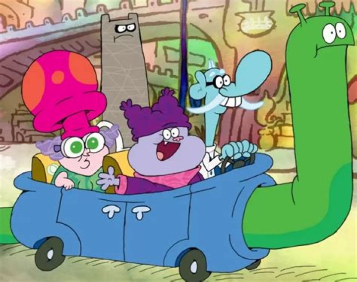 The Ultimate Guide To Chowder Characters: A Comprehensive Encyclopedia