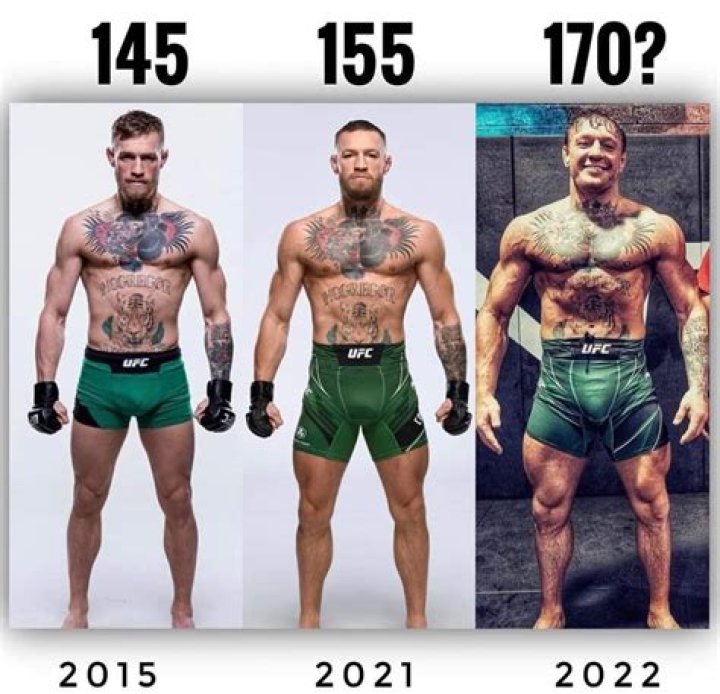 The Ultimate Guide To Conor McGregor's Height And Weight