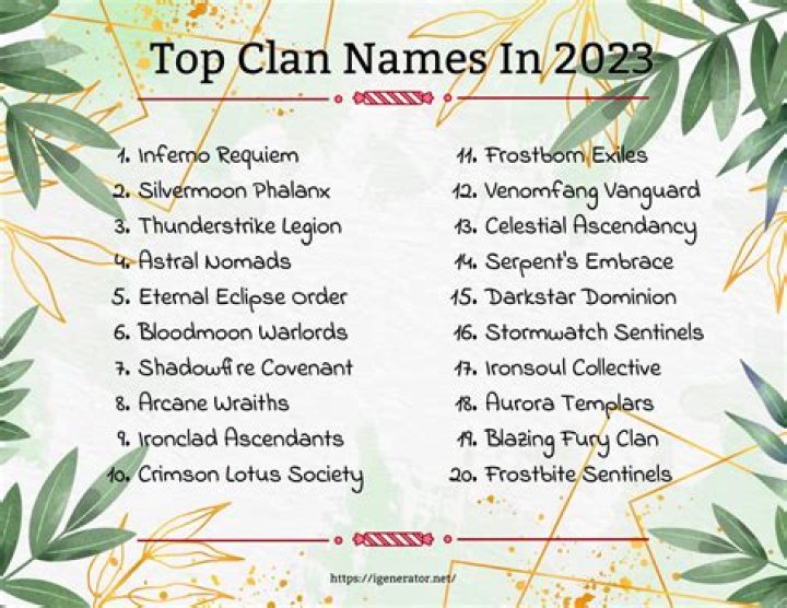 The Ultimate Guide To Creating Unforgettable Cool Clan Names