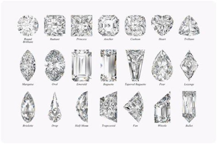 The Ultimate Guide To Diamond Shape: Enhance Your Jewelry Collection