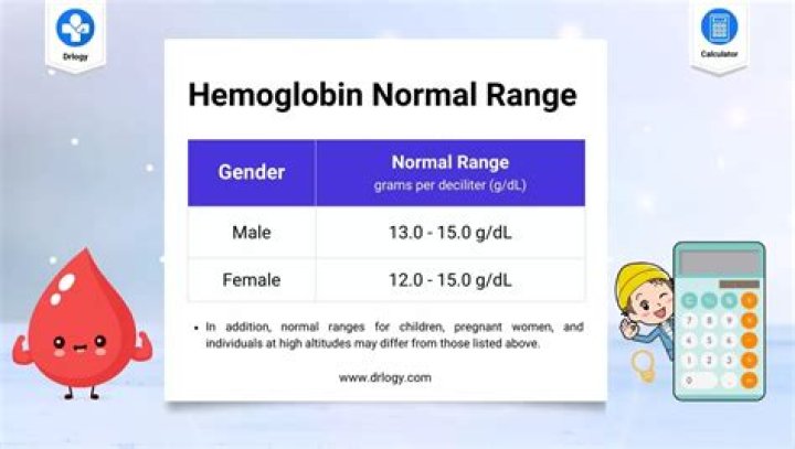 The Ultimate Guide To Hemoglobin A1C And Its Healthy Range