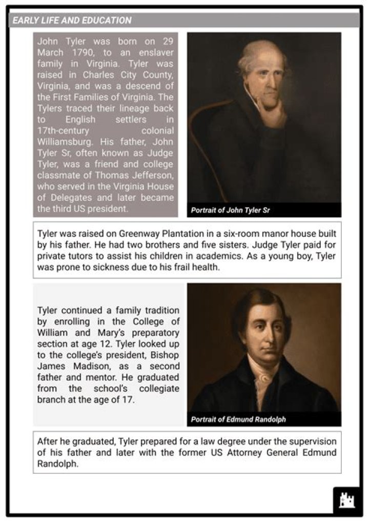The Ultimate Guide To John Tyler Grandchildren: Discover Their Legacy