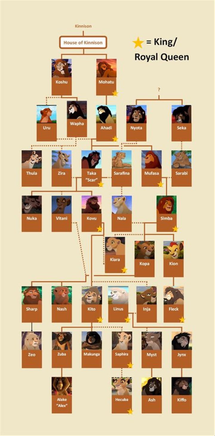 The Ultimate Guide To Kallmekris Family: Facts And Trivia