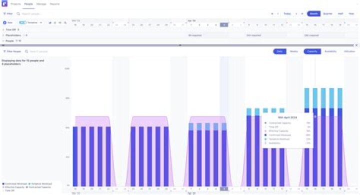 The Ultimate Guide To Optimizing Your ADX Florence Performance