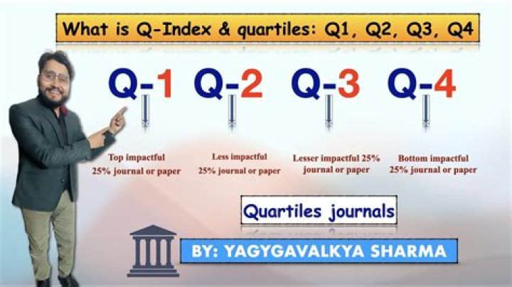 The Ultimate Guide To Publishing In Q1 Journals: A Comprehensive Overview