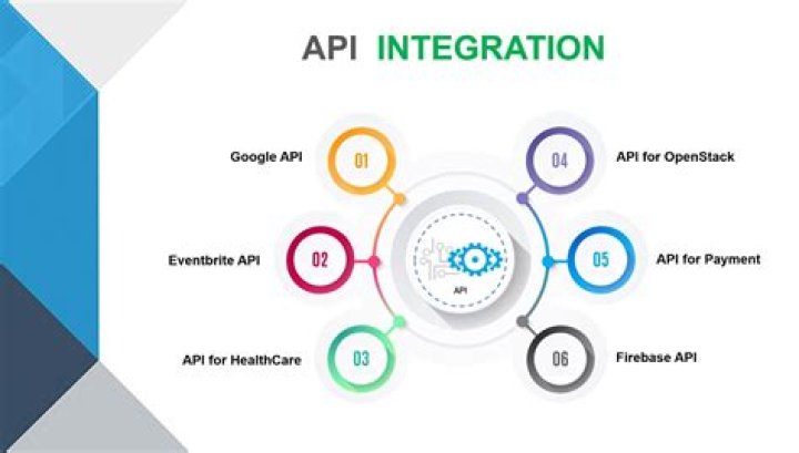 The Ultimate Guide To Ranking APIs: Optimize Your API For Success