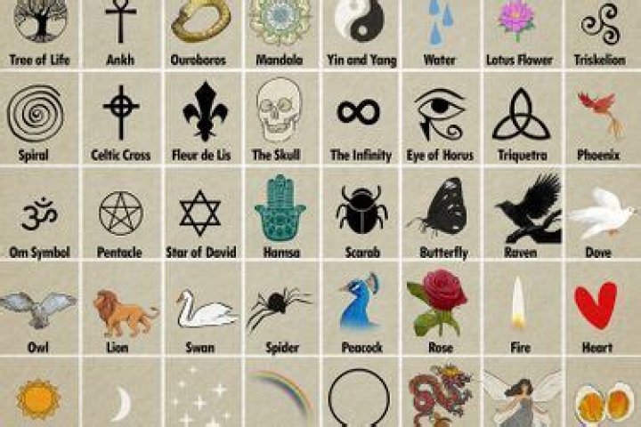 The Ultimate Guide To Symbols Of Death And Rebirth