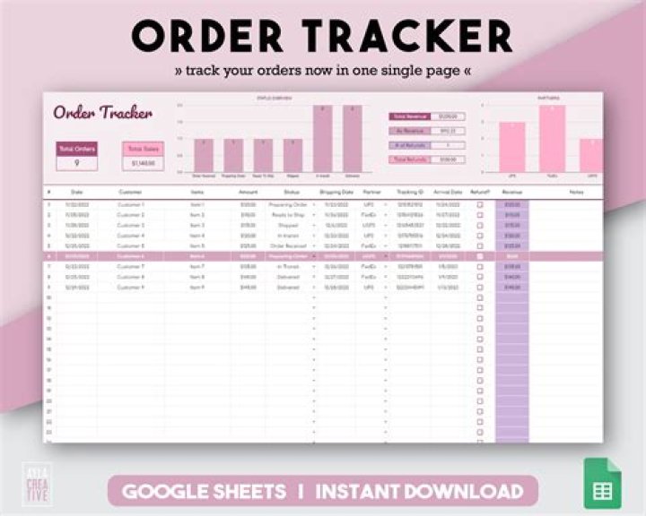 The Ultimate Guide To Tracking Your Google Rankings