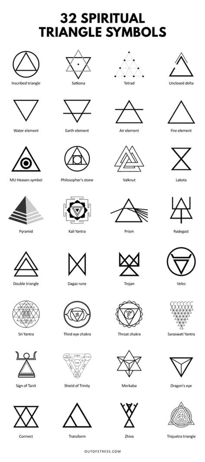 The Ultimate Guide To Triangle Symbolism: Meaning And Interpretation