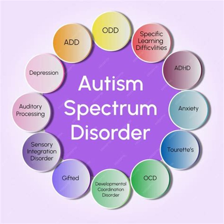The Ultimate Guide To Understanding Carrie Preston's Autism Spectrum Disorder