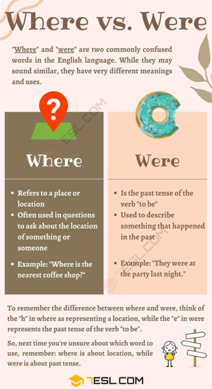 The Ultimate Guide: When To Use 