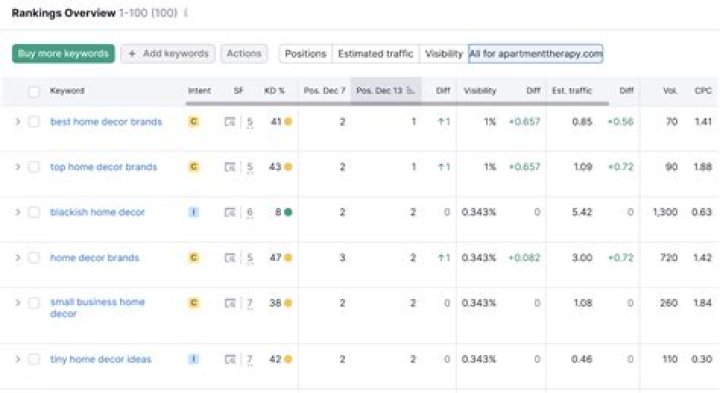 The Ultimate Keyword Position Tracking Tool: Optimize Your Rankings