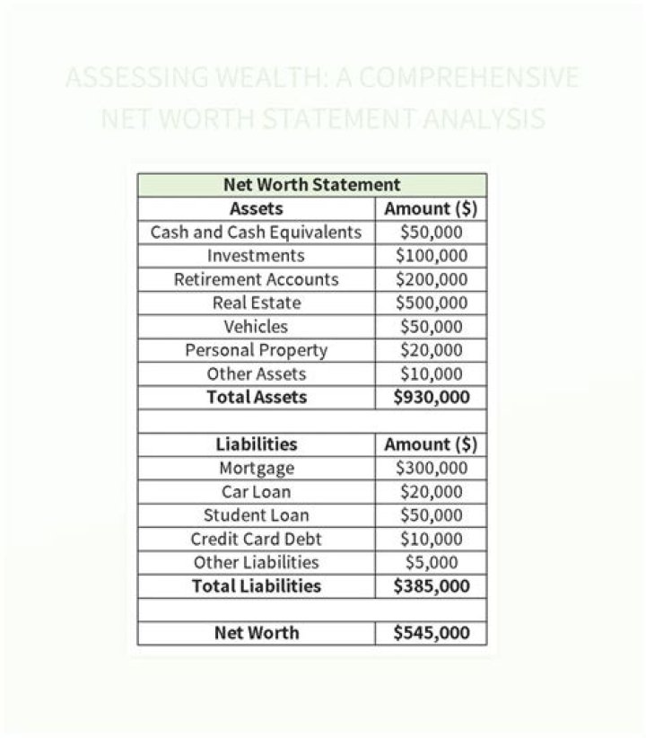 The Ultimate Net Worth Analysis