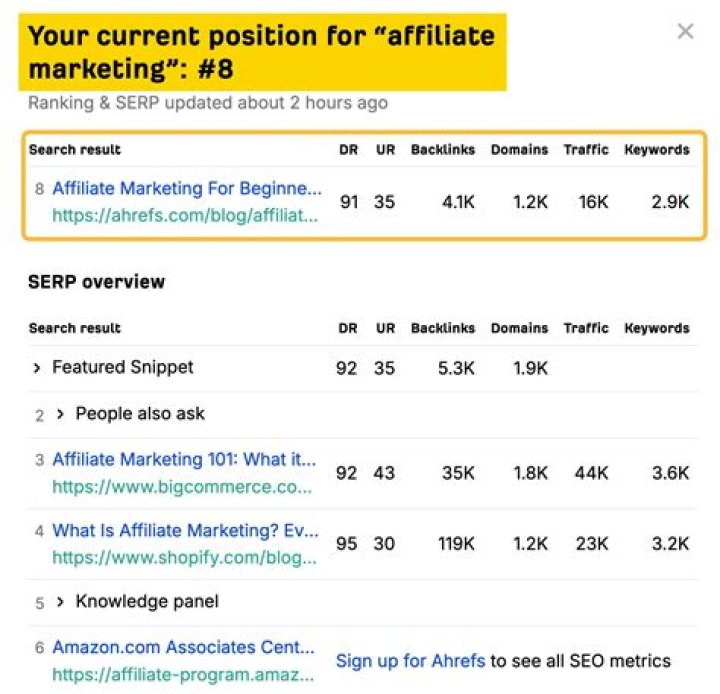 The Ultimate Search Position Checker: Track Your Rankings With Ease