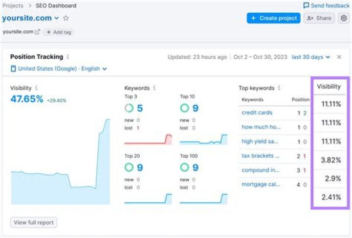 The Ultimate SEO Google Position Checker: Track Your Rankings With Precision