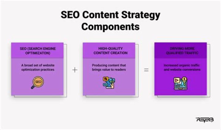 The Ultimate SEO Keyword Ranker: Enhance Your Visibility And Drive Traffic