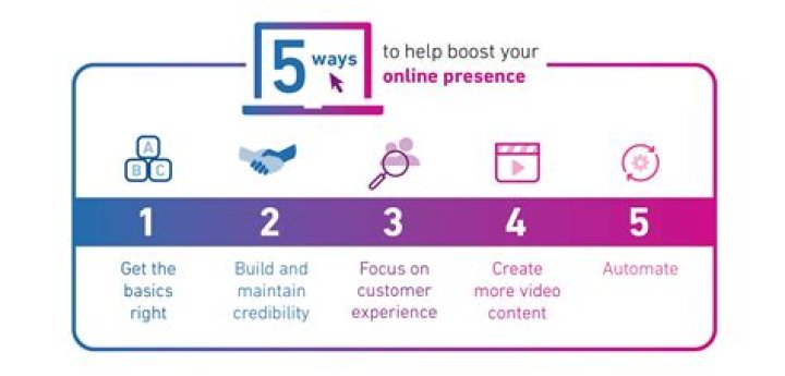 The Ultimate SEO Visibility Checker: Optimize Your Online Presence