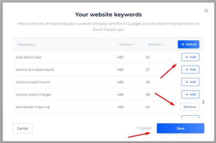 The Ultimate Website Keyword Checker: Uncover High-Value Keywords