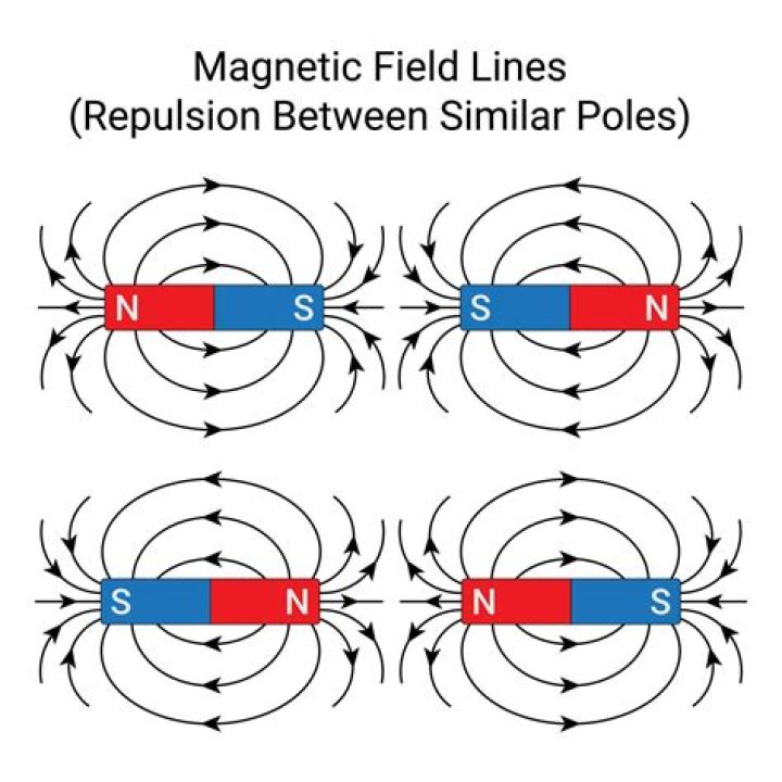 The Unbeatable Guide To Magnetic Bars: Everything You Need To Know