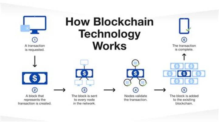 The Visionary Behind Blockchain Innovation