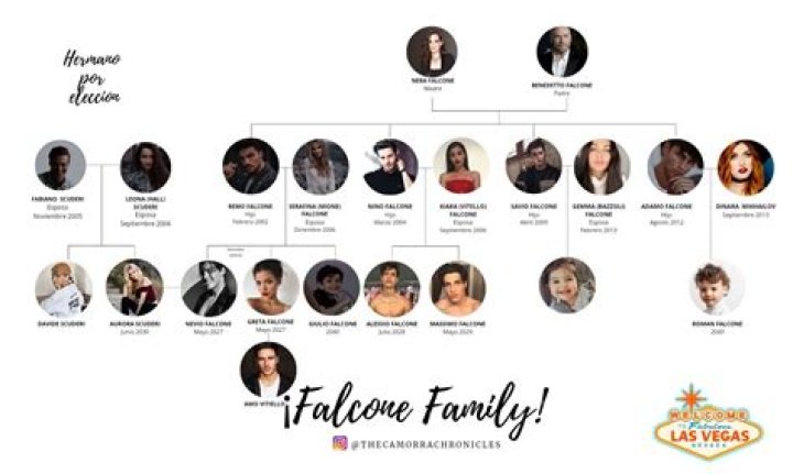 The Vitello Family Under The Leadership Of Tony Vitello