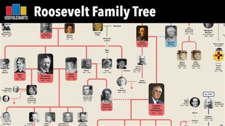 Theodore Roosevelt Descendants Today