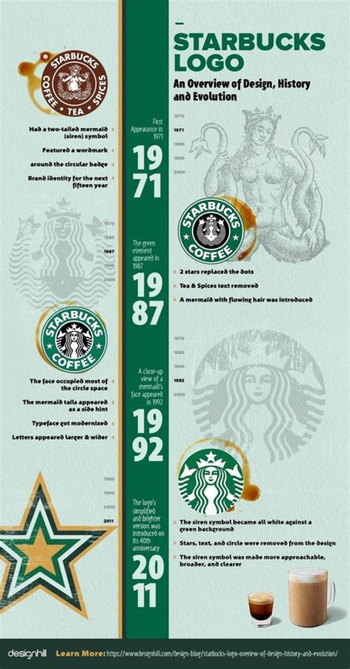 This Theory May Explain Why Starbucks Employees Always Misspell Your Name ·