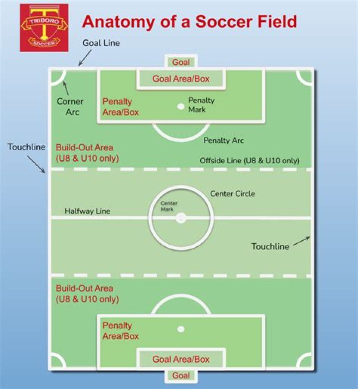 Timeline Of A Soccer Legend's Journey