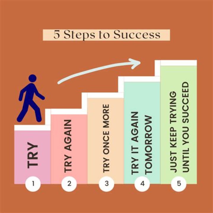 Tips And Strategies For Success